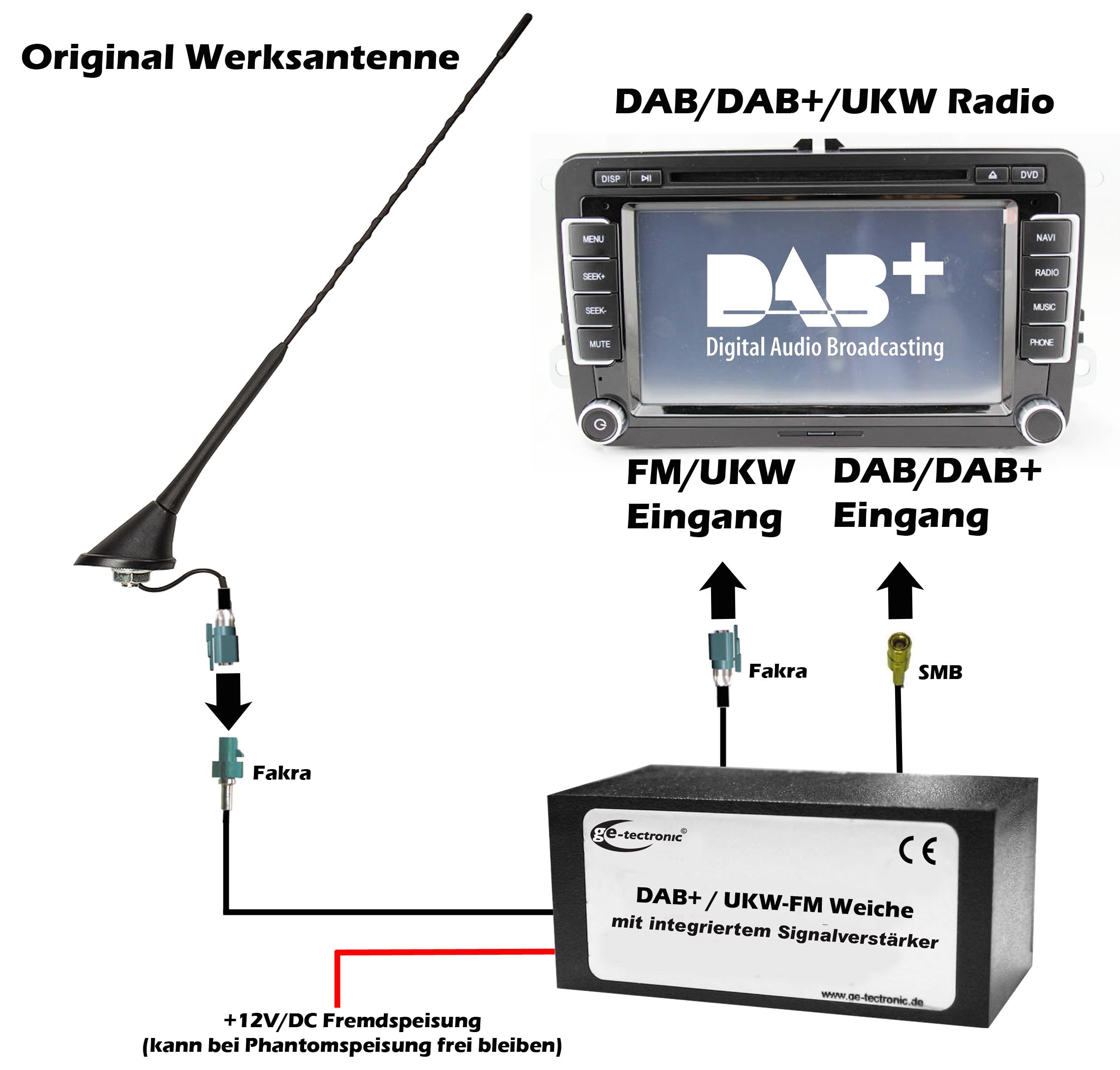 DAB/DAB /UKW Antennenweiche, ge-tectronic, Story - lifePR
